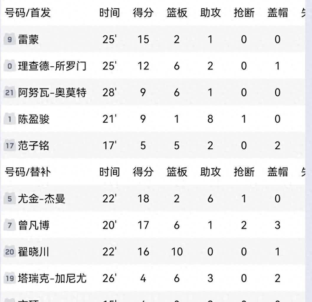 狼队主场不敌强敌，积分榜排名受挫的简单介绍