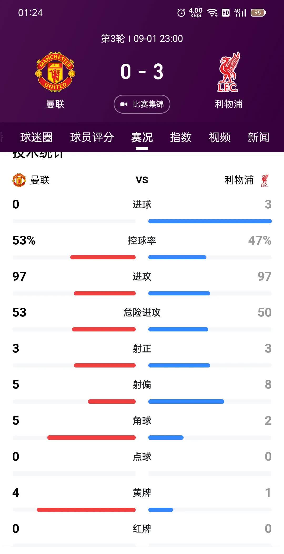 包含利物浦主场大胜，领跑积分榜的词条